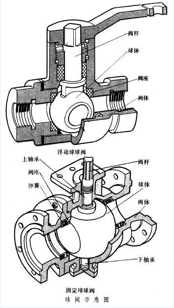 球閥、全焊接球閥、全焊接球閥廠家
